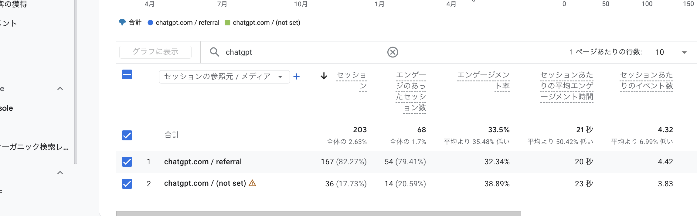 トラフィック獲得レポートで参照元を「chatgpt」で絞り込んだ画面