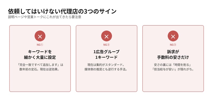 依頼してはいけないリスティング広告代理店の3つのサイン（キーワードを細かく大量に設定する、1広告グループ1キーワード、手数料の安さだけを訴求する）を示す図解